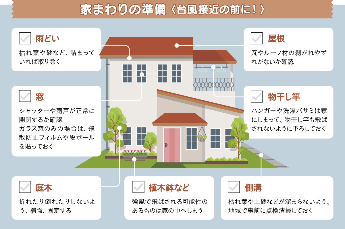 家のまわりの準備